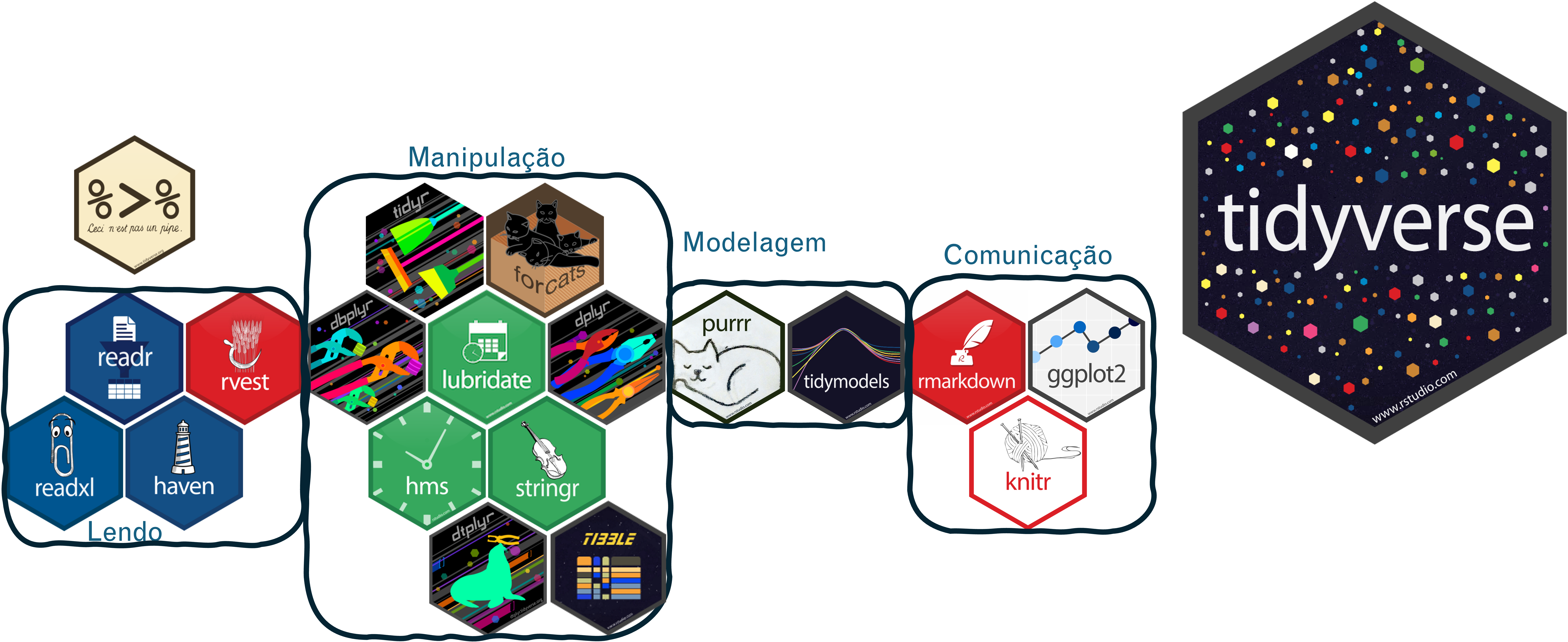 O Universo Tidyverse